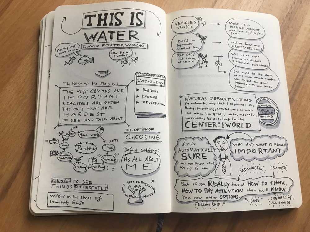 Sketchnote This Is Water